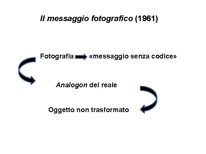 Il messaggio fotografico (1961) Fotografia «messaggio senza codice» Analogon del reale Oggetto non trasformato