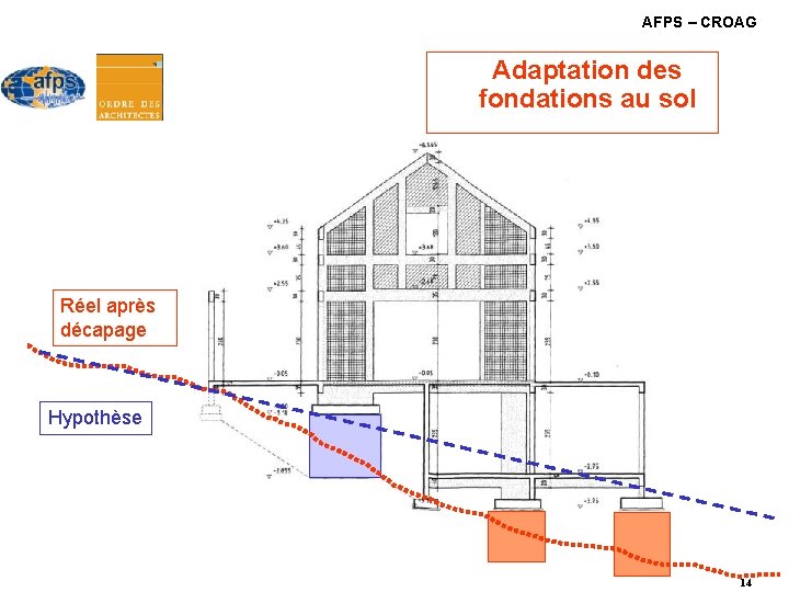 AFPS – CROAG Adaptation des fondations au sol Réel après décapage Hypothèse 14 AFPS – CROAG Adaptation des fondations au sol Réel après décapage Hypothèse 14