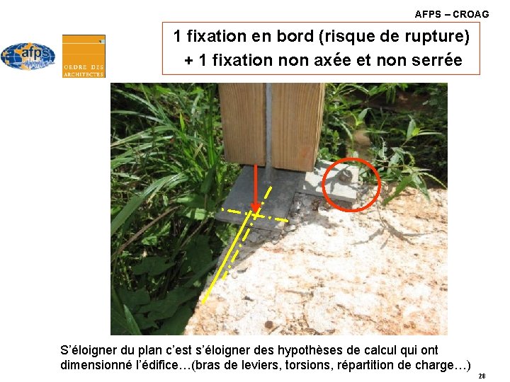 AFPS – CROAG 1 fixation en bord (risque de rupture) + 1 fixation non AFPS – CROAG 1 fixation en bord (risque de rupture) + 1 fixation non