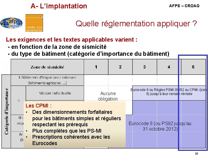 A- L’implantation AFPS – CROAG Quelle réglementation appliquer ? Les exigences et les textes A- L’implantation AFPS – CROAG Quelle réglementation appliquer ? Les exigences et les textes