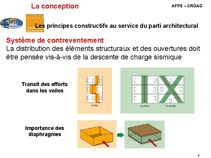 La conception AFPS – CROAG Les principes constructifs au service du parti architectural Système La conception AFPS – CROAG Les principes constructifs au service du parti architectural Système