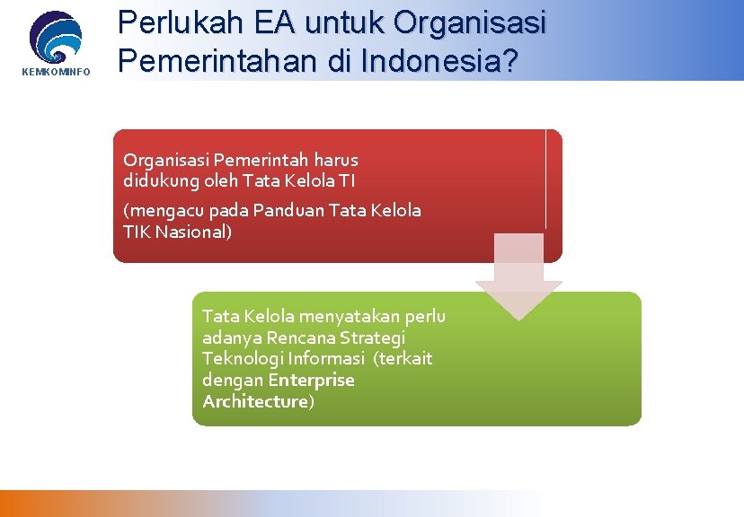 KEMKOMINFO Perlukah EA untuk Organisasi Pemerintahan di Indonesia? Organisasi Pemerintah harus didukung oleh Tata