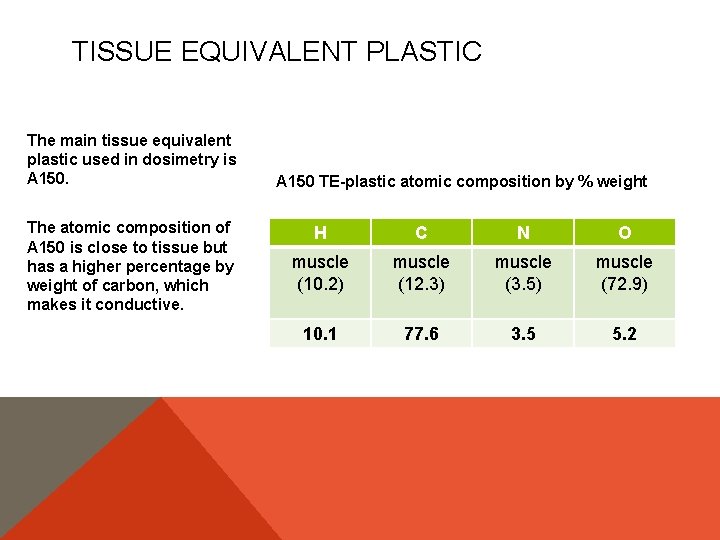 TISSUE EQUIVALENT PLASTIC The main tissue equivalent plastic used in dosimetry is A 150.