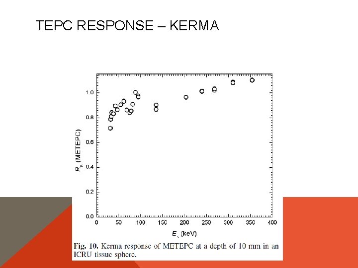 TEPC RESPONSE – KERMA 