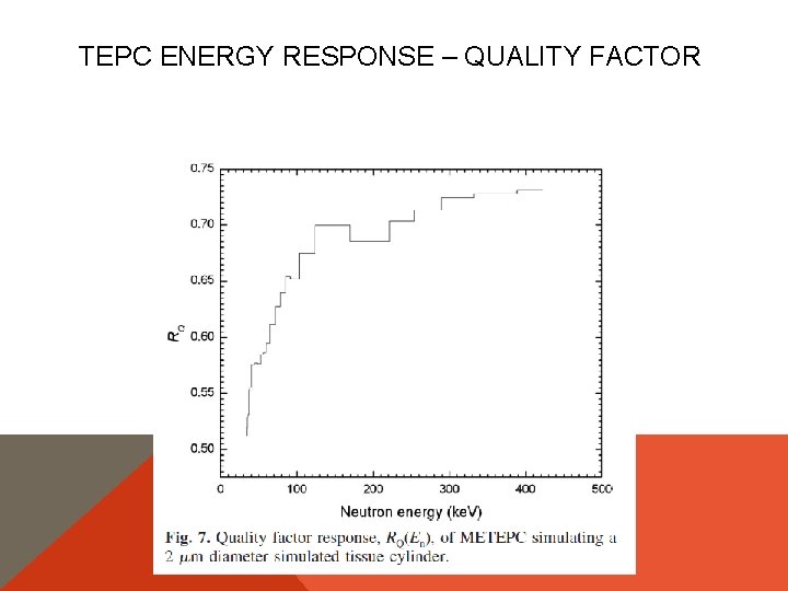TEPC ENERGY RESPONSE – QUALITY FACTOR 