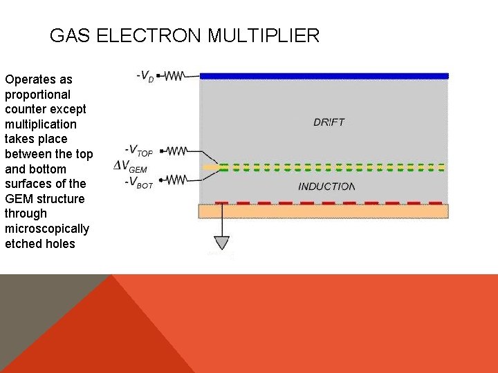 GAS ELECTRON MULTIPLIER Operates as proportional counter except multiplication takes place between the top