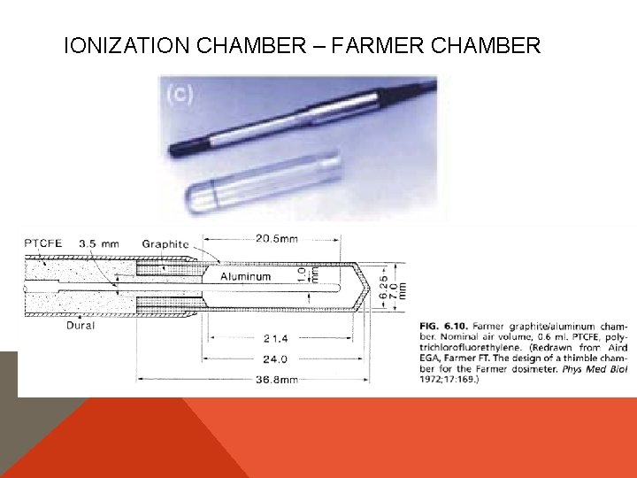 IONIZATION CHAMBER – FARMER CHAMBER 