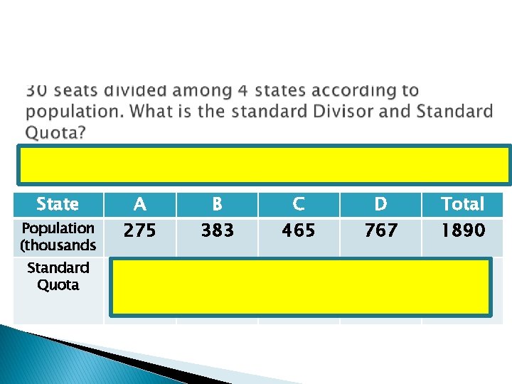  State Population (thousands Standard Quota A 275 B 383 C 465 D 767