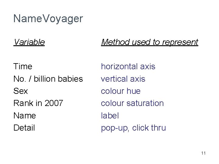 Name. Voyager Variable Method used to represent Time No. / billion babies Sex Rank