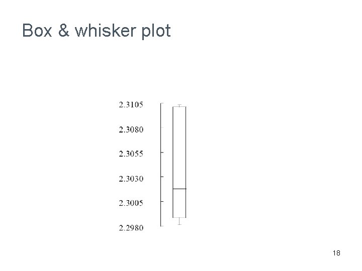 Box & whisker plot 18 