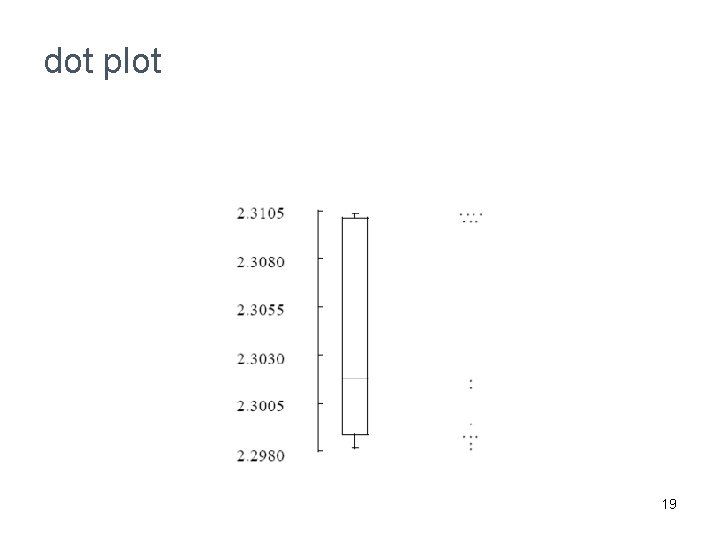 dot plot 19 