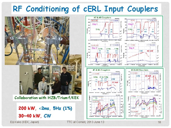 RF Conditioning of c. ERL Input Couplers Collaboration with HZB/Triumf/KEK 200 k. W, <2