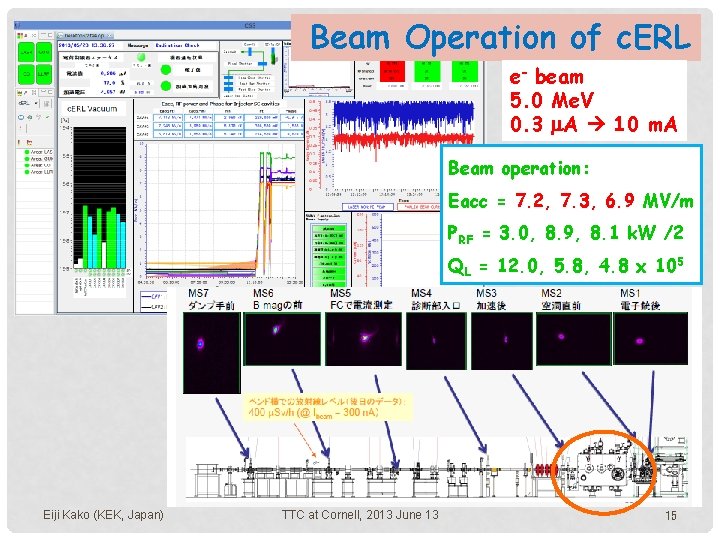 Beam Operation of c. ERL e- beam 5. 0 Me. V 0. 3 m.