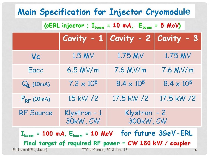Main Specification for Injector Cryomodule (c. ERL injector ; Ibeam = 10 m. A,