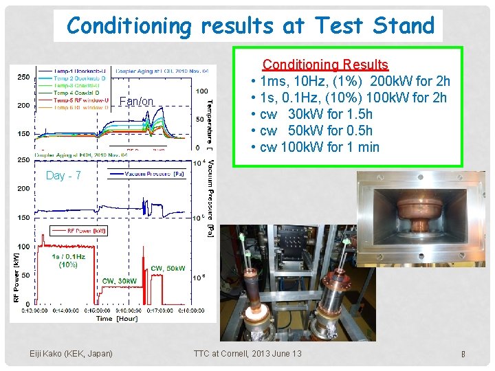 Conditioning results at Test Stand Fan/on Conditioning Results • 1 ms, 10 Hz, (1%)