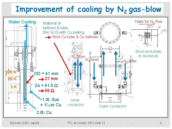 Improvement of cooling by N 2 gas-blow Water Cooling N 2 blow 300 K