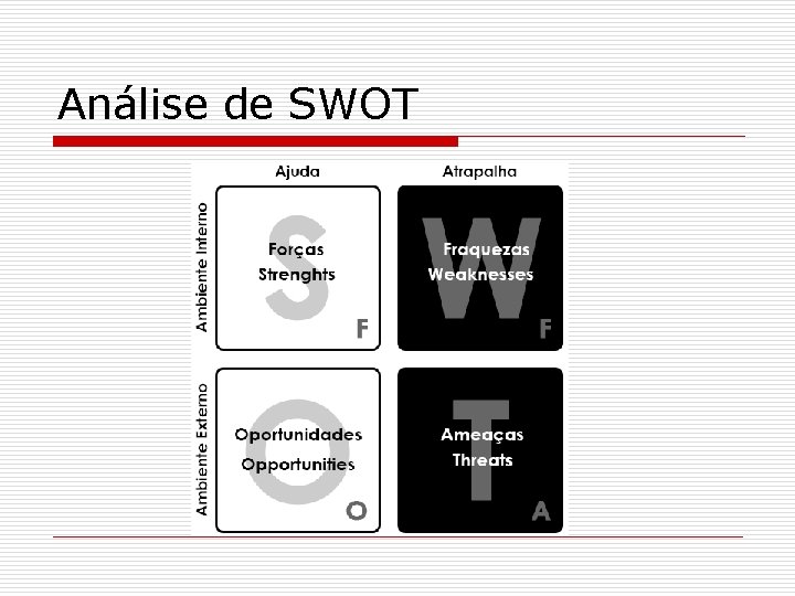 Análise de SWOT 