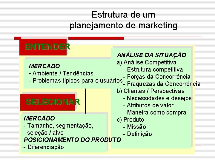 Estrutura de um planejamento de marketing ENTENDER ANÁLISE DA SITUAÇÃO a) Análise Competitiva MERCADO