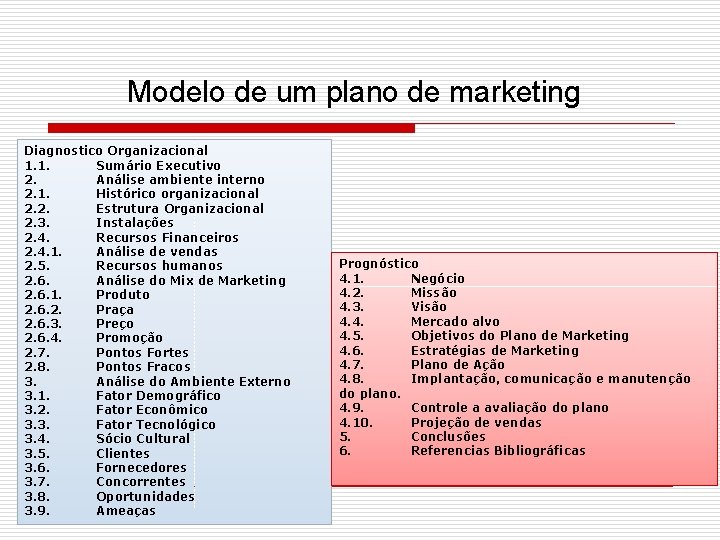 Modelo de um plano de marketing Diagnostico Organizacional 1. 1. Sumário Executivo 2. Análise