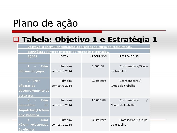 Plano de ação o Tabela: Objetivo 1 e Estratégia 1 Objetivo 1: Estimular experiências