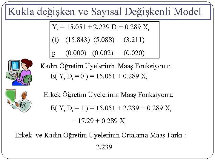 Kukla değişken ve Sayısal Değişkenli Model Yi = 15. 051 + 2. 239 Di