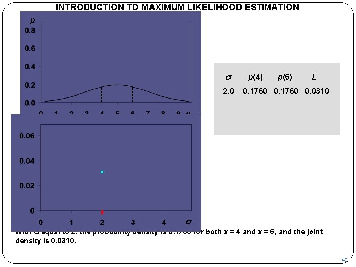 INTRODUCTION TO MAXIMUM LIKELIHOOD ESTIMATION p s 2. 0 p(4) p(6) L 0. 1760