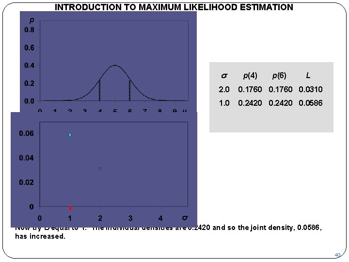 INTRODUCTION TO MAXIMUM LIKELIHOOD ESTIMATION p s m p(4) p(6) L 2. 0 0.