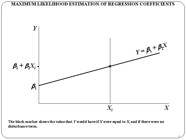 MAXIMUM LIKELIHOOD ESTIMATION OF REGRESSION COEFFICIENTS Y Y b 2 X + = b MAXIMUM LIKELIHOOD ESTIMATION OF REGRESSION COEFFICIENTS Y Y b 2 X + = b