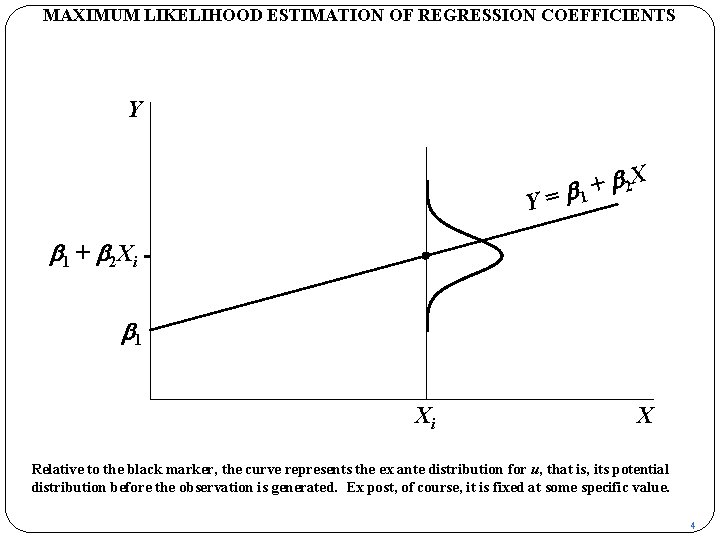 MAXIMUM LIKELIHOOD ESTIMATION OF REGRESSION COEFFICIENTS Y Y b 2 X + = b MAXIMUM LIKELIHOOD ESTIMATION OF REGRESSION COEFFICIENTS Y Y b 2 X + = b