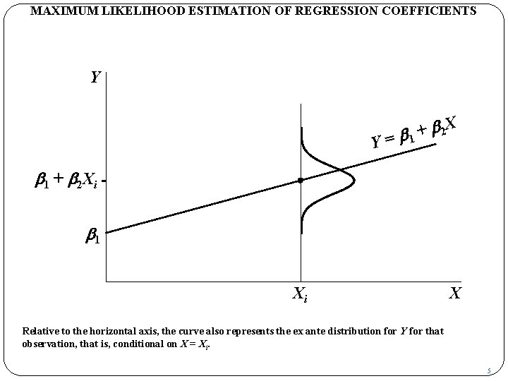 MAXIMUM LIKELIHOOD ESTIMATION OF REGRESSION COEFFICIENTS Y Y b 2 X + = b