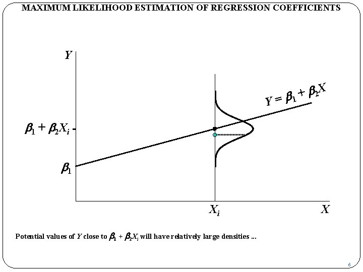 MAXIMUM LIKELIHOOD ESTIMATION OF REGRESSION COEFFICIENTS Y Y b 2 X + = b