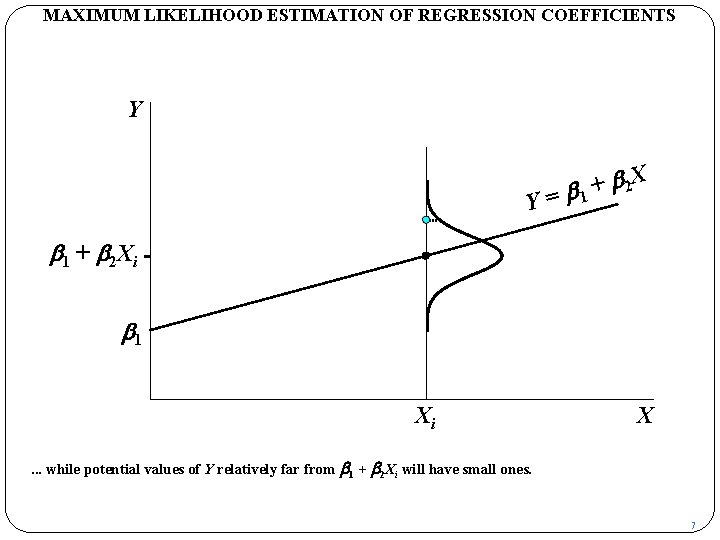 MAXIMUM LIKELIHOOD ESTIMATION OF REGRESSION COEFFICIENTS Y Y b 2 X + = b