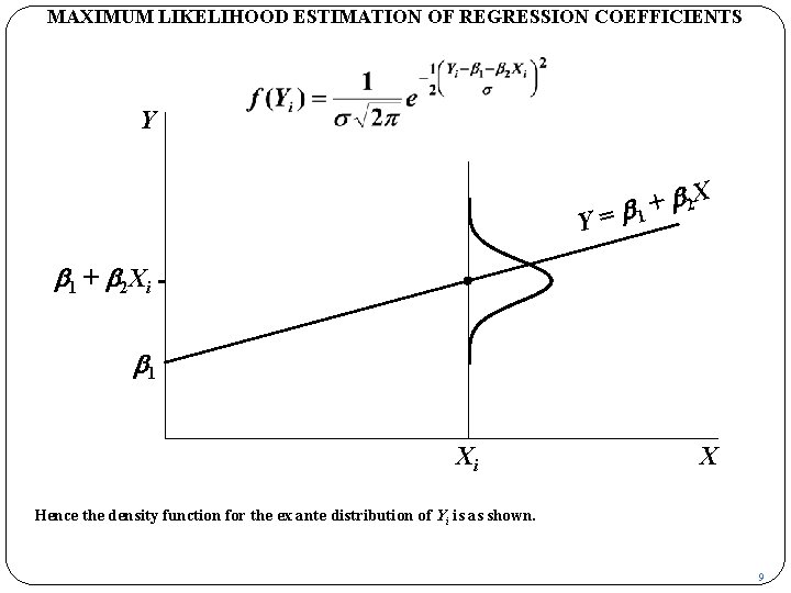 MAXIMUM LIKELIHOOD ESTIMATION OF REGRESSION COEFFICIENTS Y Y b 2 X + = b