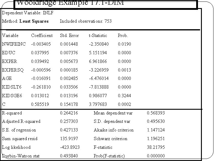 Wooldridge Example 17. 1 -DİM Dependent Variable: INLF Method: Least Squares Included observations: 753