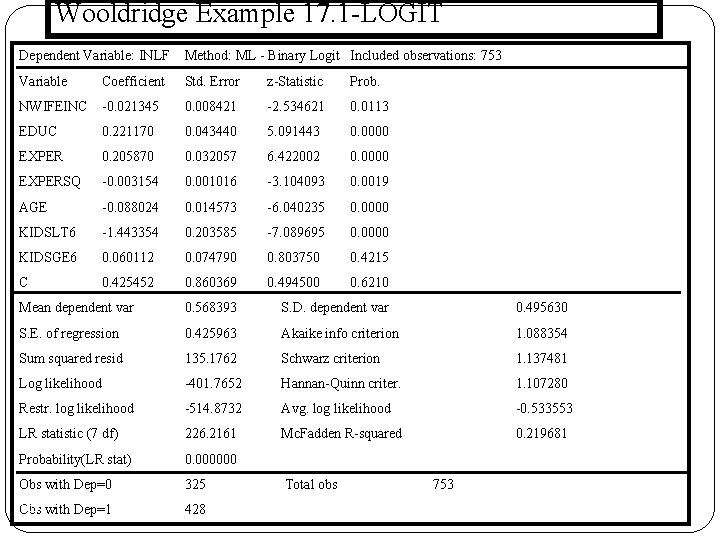 Wooldridge Example 17. 1 -LOGİT Dependent Variable: INLF Method: ML - Binary Logit Included