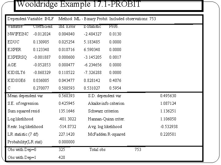 Wooldridge Example 17. 1 -PROBİT Dependent Variable: INLF Method: ML - Binary Probit Included