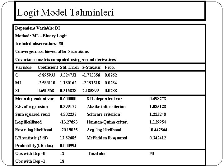 Logit Model Tahminleri Dependent Variable: DI Method: ML - Binary Logit Included observations: 30