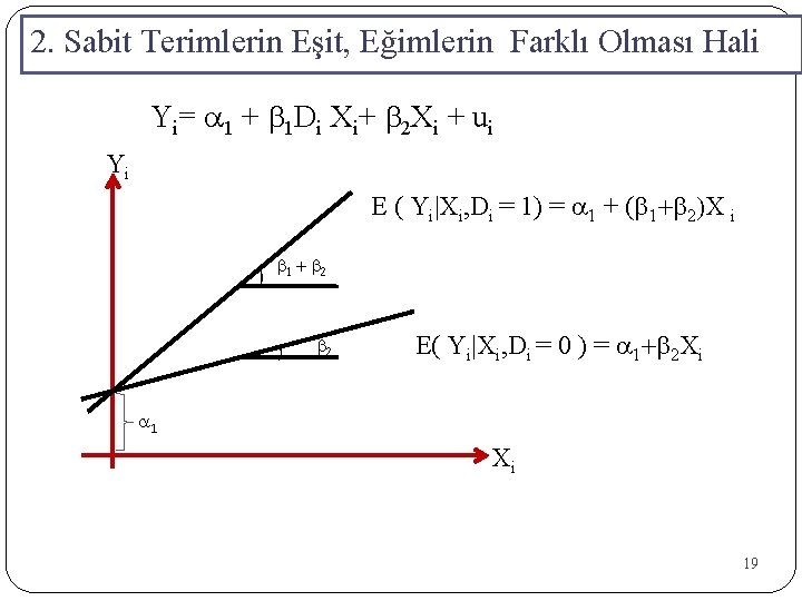 2. Sabit Terimlerin Eşit, Eğimlerin Farklı Olması Hali Yi= a 1 + b 1