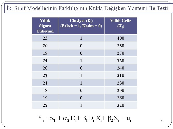 İki Sınıf Modellerinin Farklılığının Kukla Değişken Yöntemi İle Testi Yıllık Sigara Tüketimi Cinsiyet (Di)