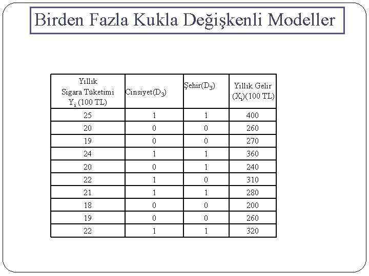 Birden Fazla Kukla Değişkenli Modeller Yıllık Sigara Tüketimi Yi (100 TL) Cinsiyet(D 3) Şehir(D