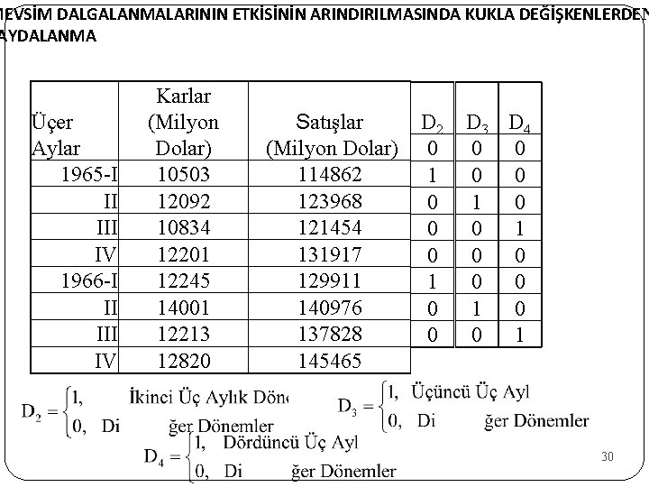 MEVSİM DALGALANMALARININ ETKİSİNİN ARINDIRILMASINDA KUKLA DEĞİŞKENLERDEN AYDALANMA Üçer Aylar 1965 -I II IV 1966