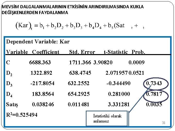 MEVSİM DALGALANMALARININ ETKİSİNİN ARINDIRILMASINDA KUKLA DEĞİŞKENLERDEN FAYDALANMA Dependent Variable: Kar Variable Coefficient Std. Error