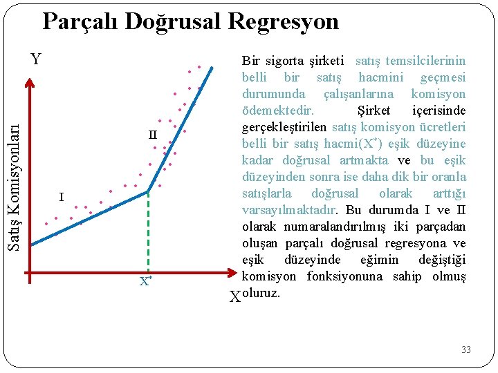 Parçalı Doğrusal Regresyon Satış Komisyonları Y • • • • II • • •