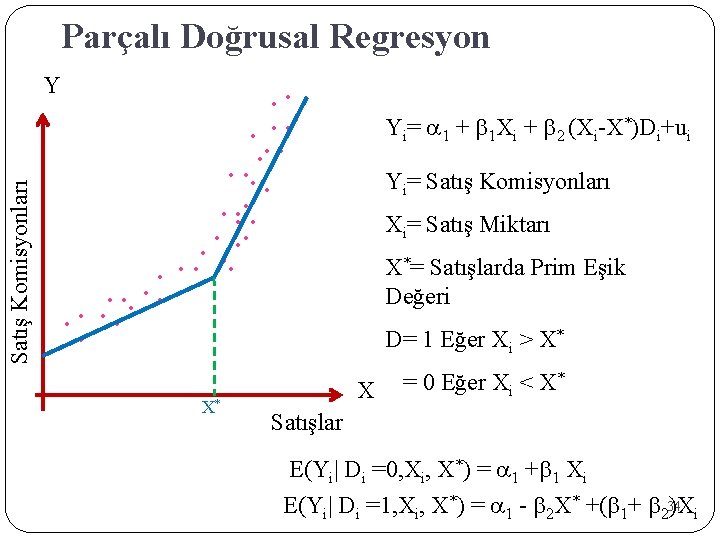 Parçalı Doğrusal Regresyon Satış Komisyonları Y • • • • • • • •