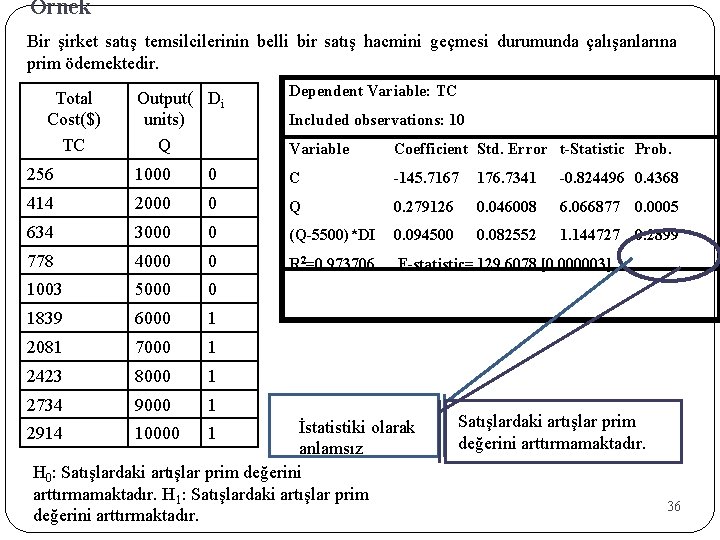 Örnek Bir şirket satış temsilcilerinin belli bir satış hacmini geçmesi durumunda çalışanlarına prim ödemektedir.