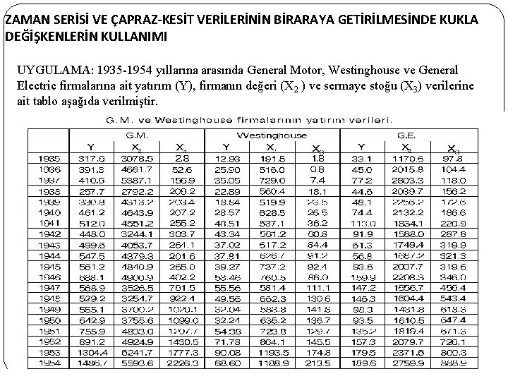 ZAMAN SERİSİ VE ÇAPRAZ-KESİT VERİLERİNİN BİRARAYA GETİRİLMESİNDE KUKLA DEĞİŞKENLERİN KULLANIMI UYGULAMA: 1935 -1954 yıllarına