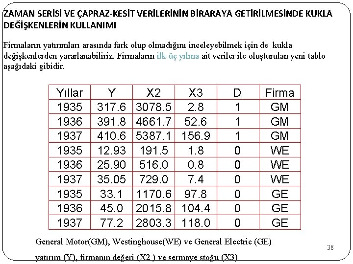 ZAMAN SERİSİ VE ÇAPRAZ-KESİT VERİLERİNİN BİRARAYA GETİRİLMESİNDE KUKLA DEĞİŞKENLERİN KULLANIMI Firmaların yatırımları arasında fark