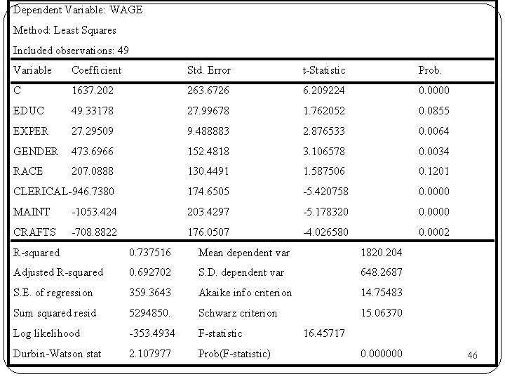 Dependent Variable: WAGE Method: Least Squares Included observations: 49 Variable Coefficient Std. Error t-Statistic