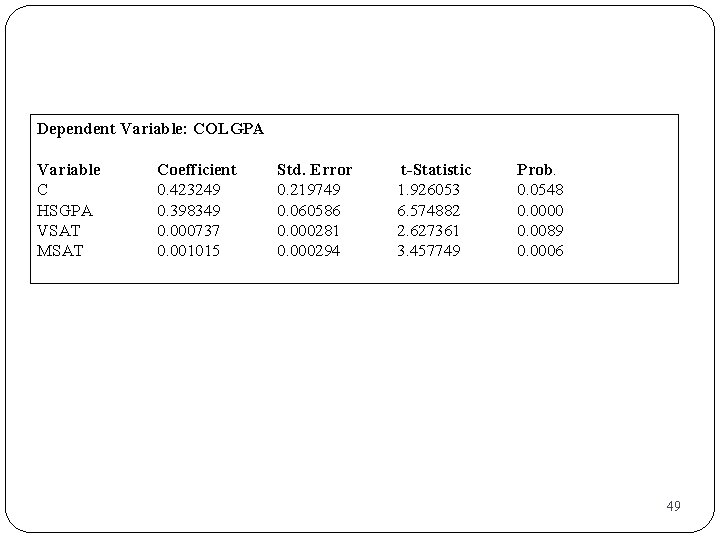 Dependent Variable: COLGPA Variable C HSGPA VSAT MSAT Coefficient 0. 423249 0. 398349 0.
