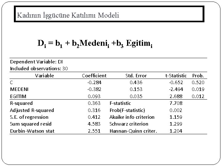 Kadının İşgücüne Katılımı Modeli Di = b 1 + b 2 Medenii +b 3